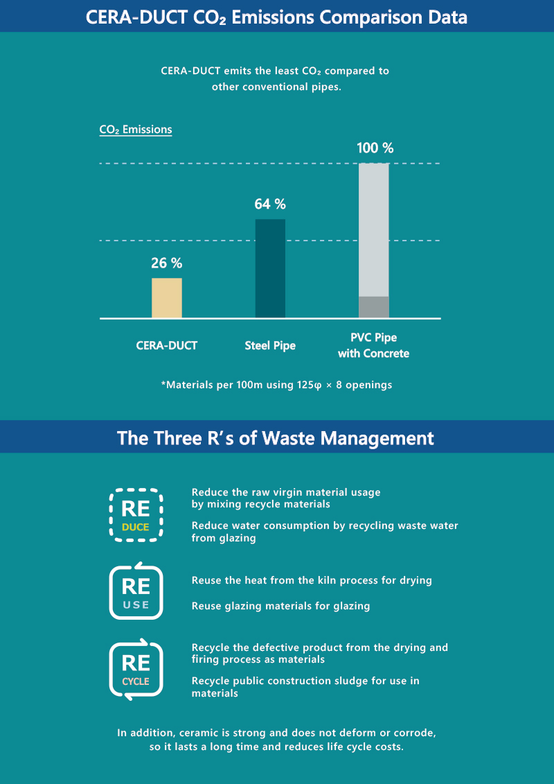 Environmental Considerations